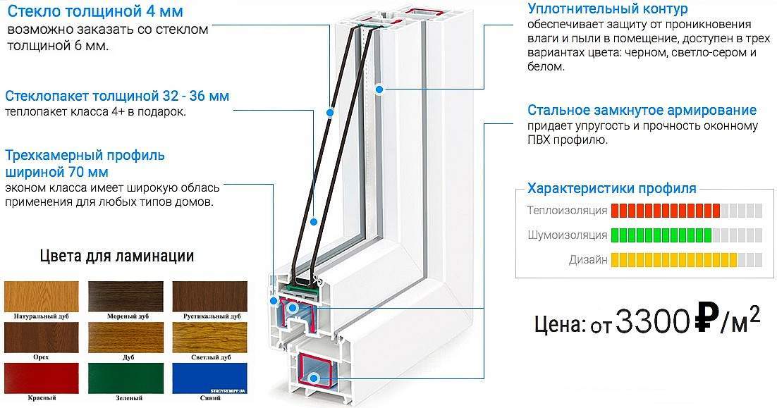 Пластиковые окна Rehau SIB 70 Симферополь - Вдома